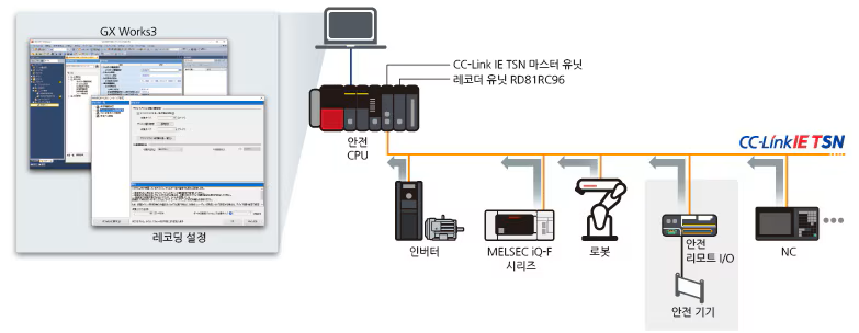 PLC/HMI